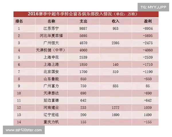 印江篮球联赛门票收入仅占15%，衍生业态成盈利主力